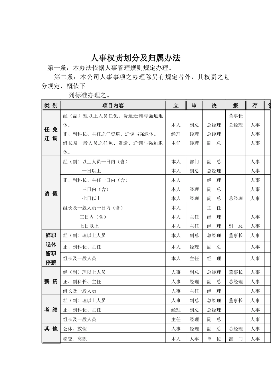 物流有限公司管理规章人事权责划分及归属办法_第1页