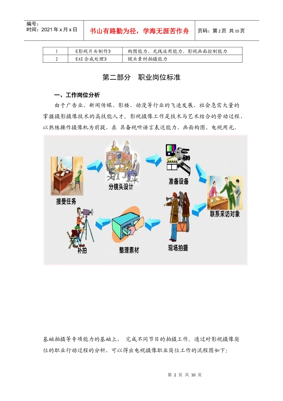 《数码摄影摄像》课程标准介绍_第2页