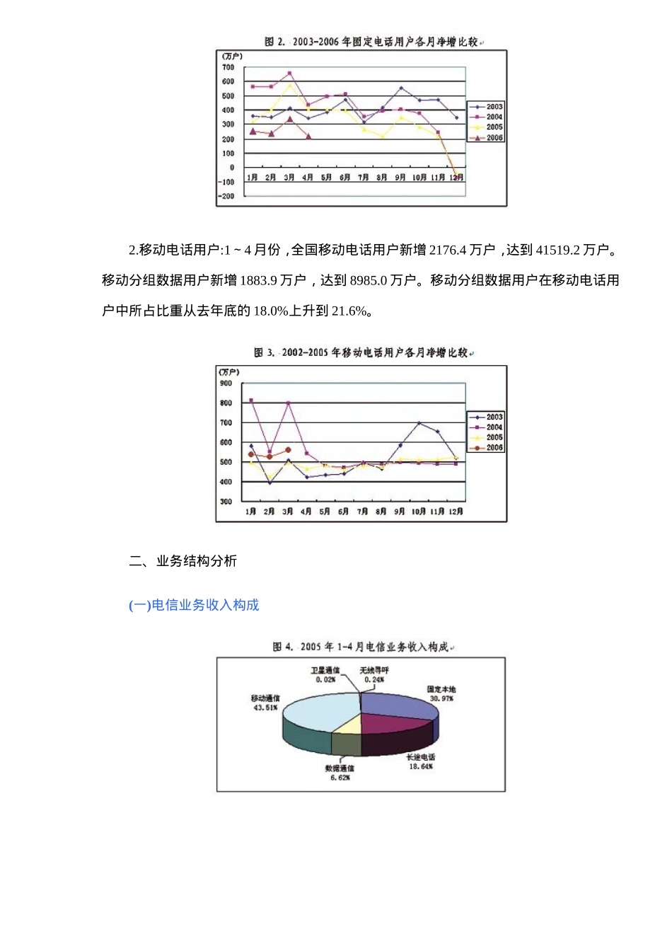 前4月全国通信业状况分析_第2页