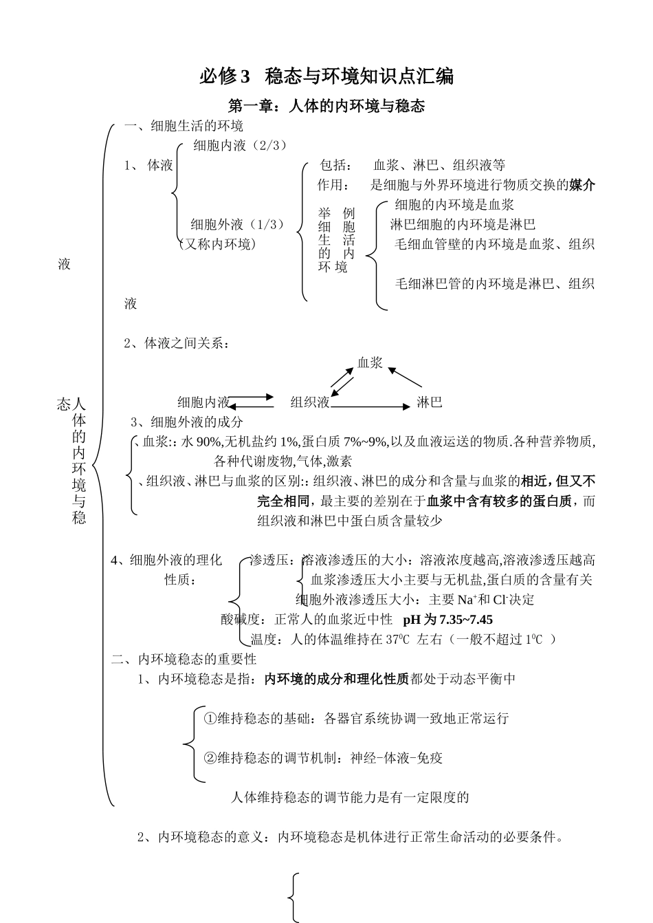 必修 稳态与环境知识点汇编_第1页