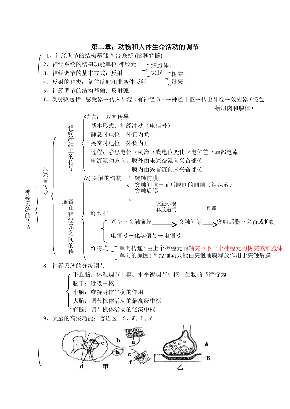 必修 稳态与环境知识点汇编_第2页