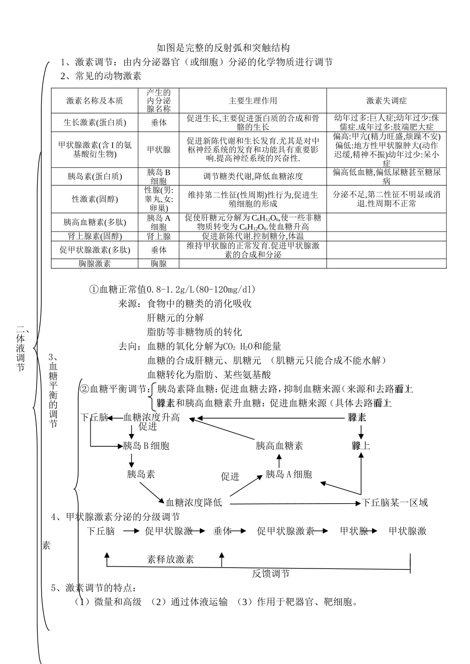 必修 稳态与环境知识点汇编_第3页
