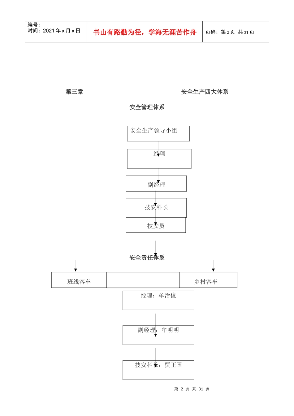 旅游车队安全生产管理制度条例_第2页
