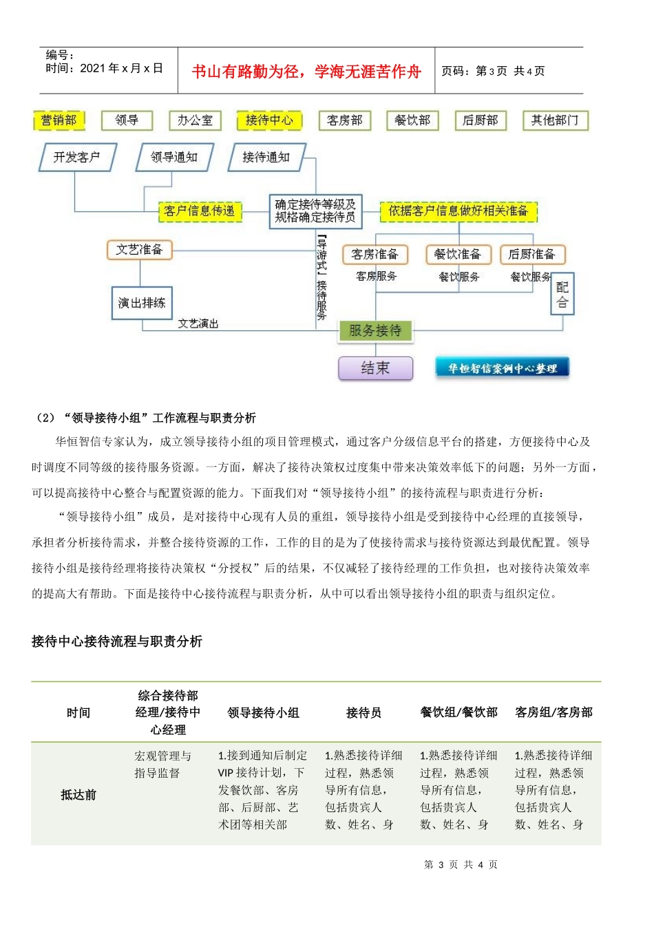领导接待小组在规范化接待流程中的运用_第3页
