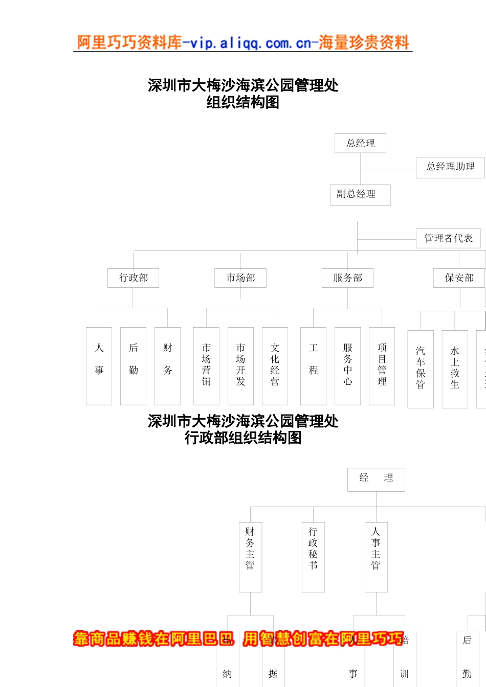 旅游发展公司管理制度汇编doc58)_第1页