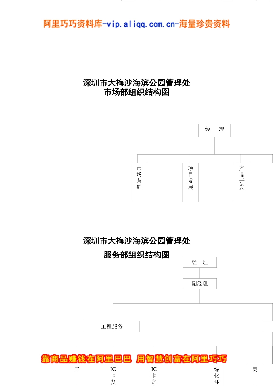 旅游发展公司管理制度汇编doc58)_第2页