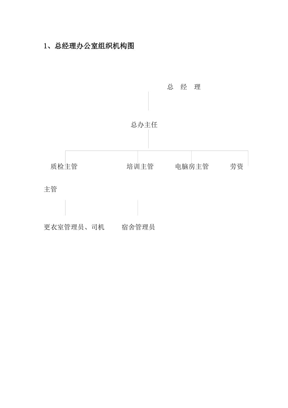 物业管理有限公司总经理办公室工作手册_第2页