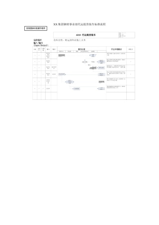 集团公司钢材事业部代运提货装车标准流程