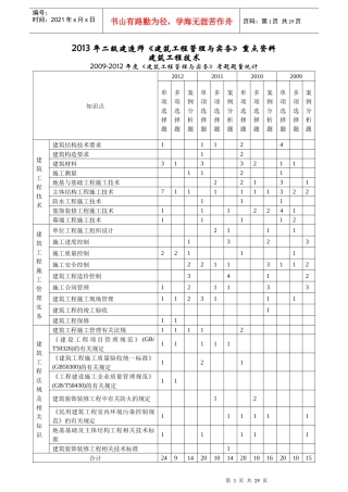 年二级建造师《建筑工程管理与实务》重点资料