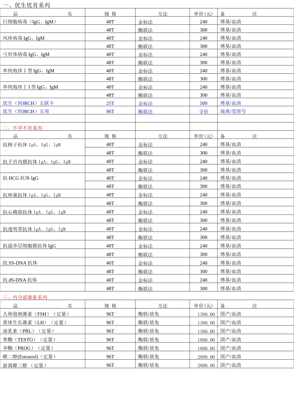 优生优育系列知识点梳理汇总_第1页
