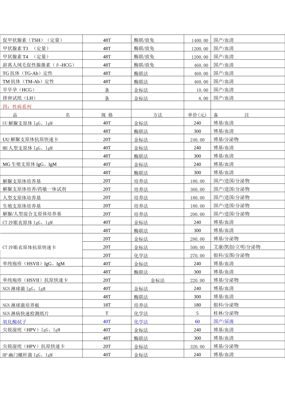 优生优育系列知识点梳理汇总_第2页