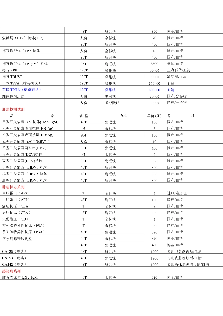 优生优育系列知识点梳理汇总_第3页