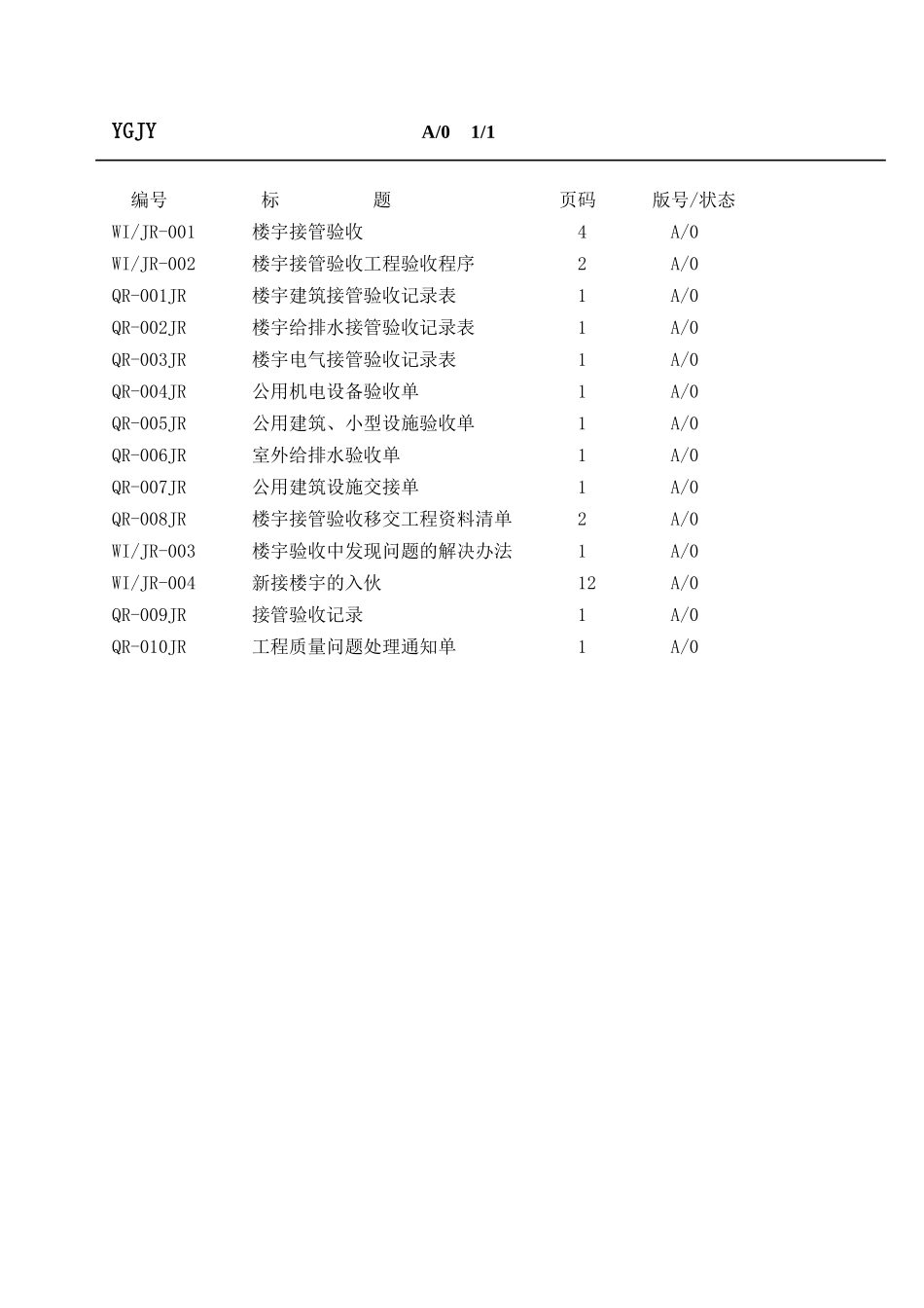 Z海物业楼宇接管入伙管理手册_第2页