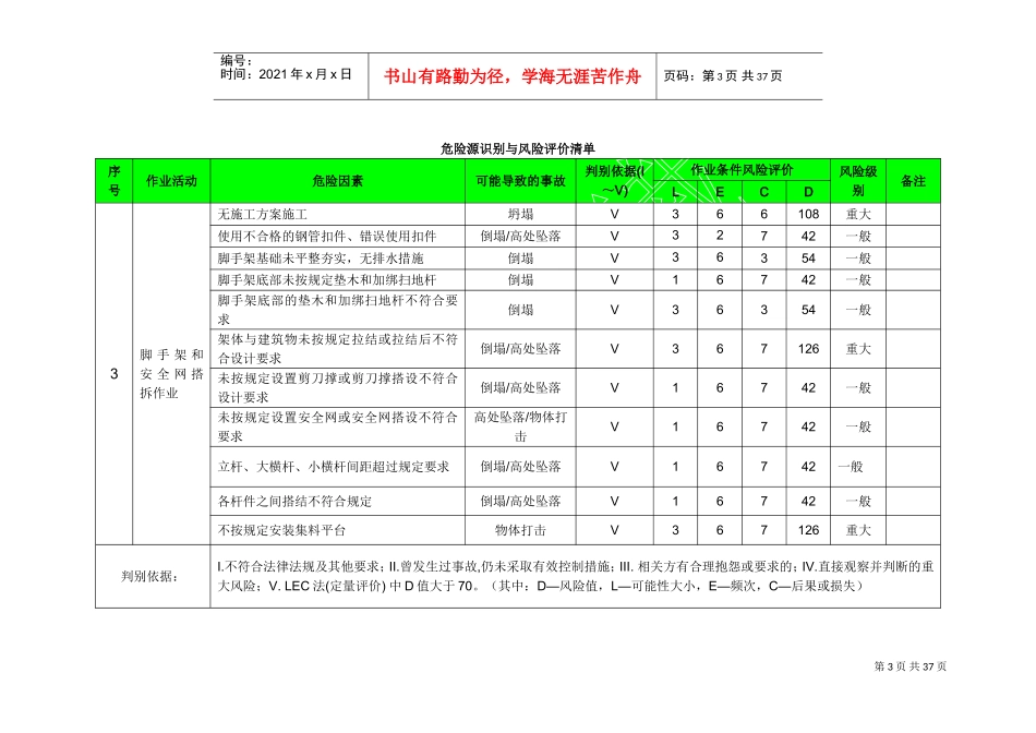 《建筑工程危险源识别与风险评价清单》DOC36页)_第3页
