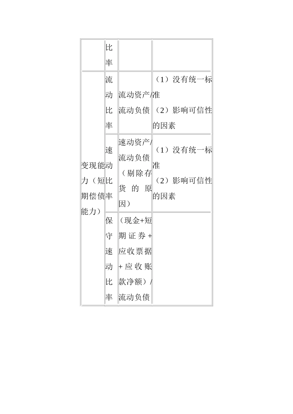 财务报表分析知识点梳理汇总_第2页