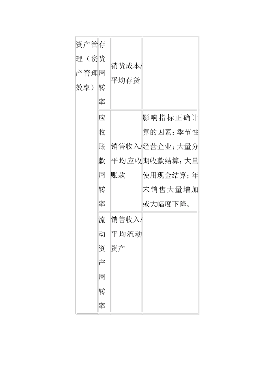 财务报表分析知识点梳理汇总_第3页