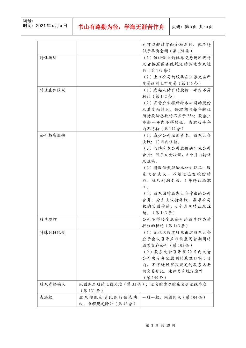 《公司法》表格复习法_第3页