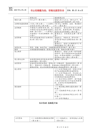 《公司法》表格复习法