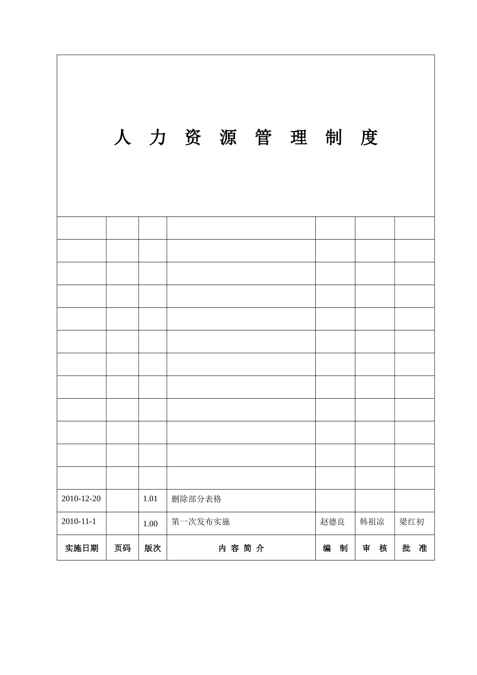 《人力资源管理规章制度》_第1页
