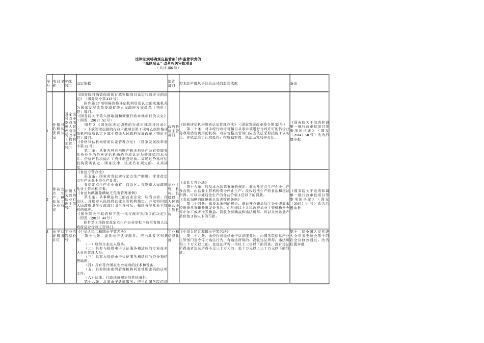 先照后证改革相关审批项目共计186项)_第1页