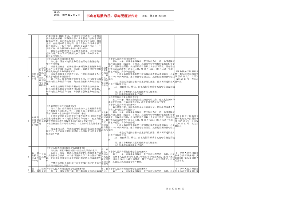 先照后证改革相关审批项目共计186项)_第2页