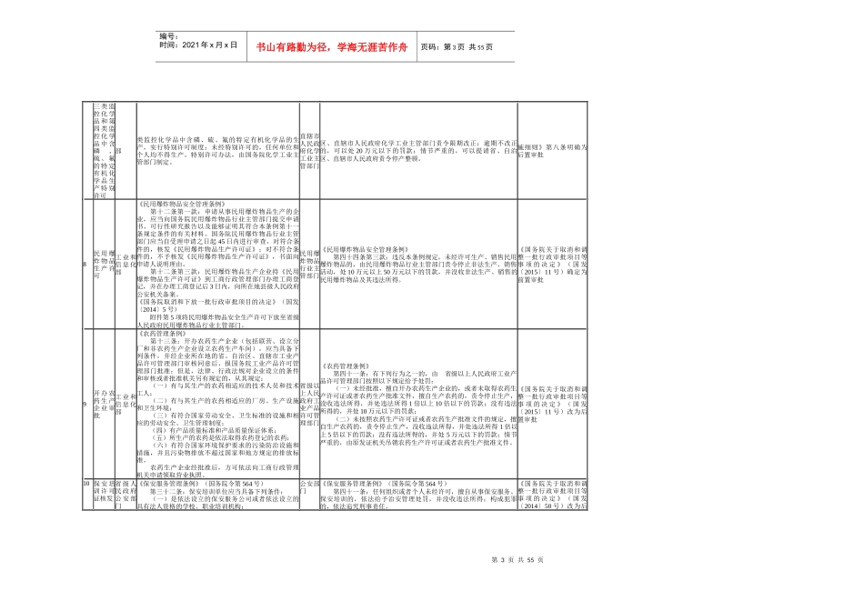 先照后证改革相关审批项目共计186项)_第3页