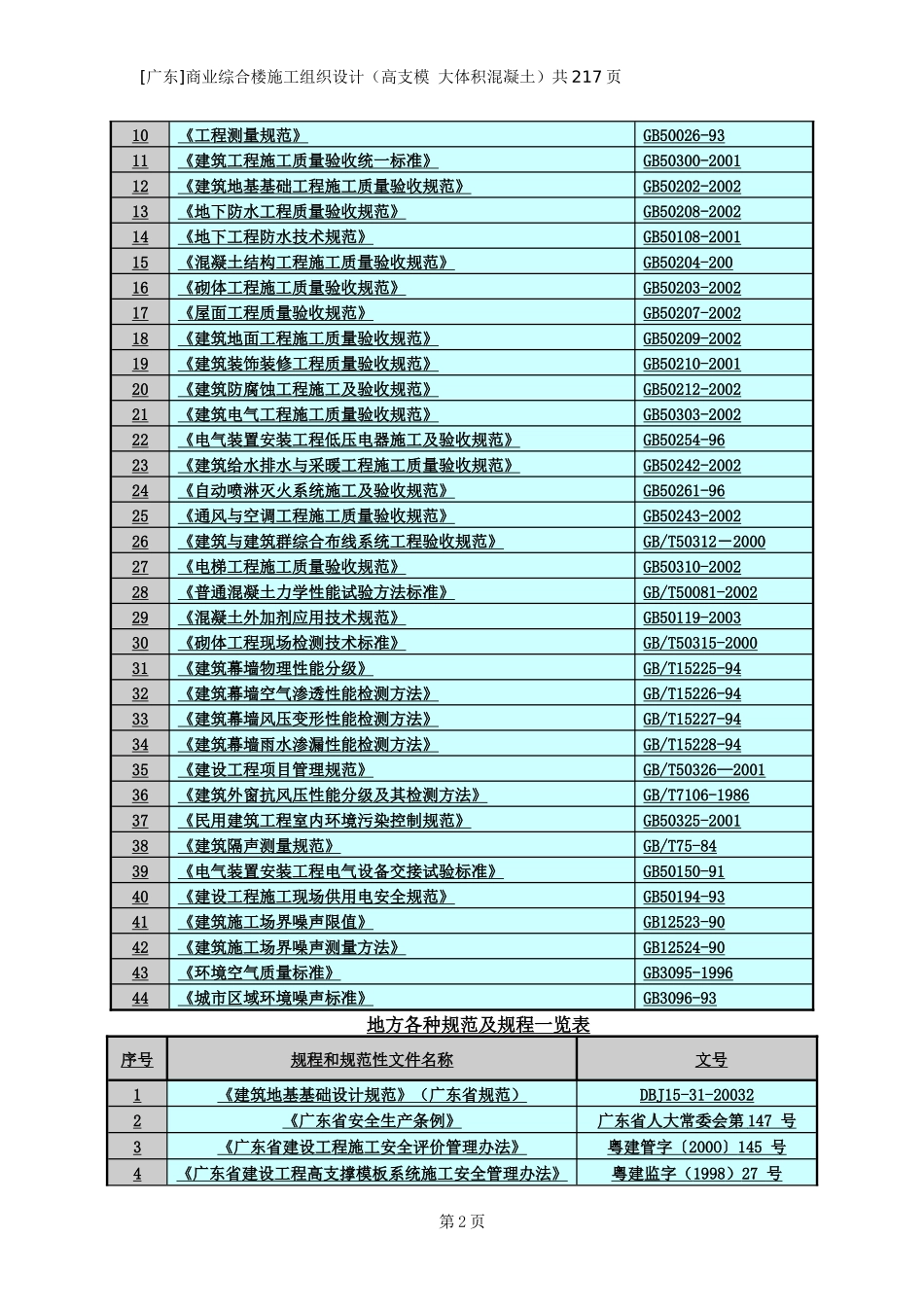[广东]商业综合楼施工组织设计高支模大体积混凝土)_第2页