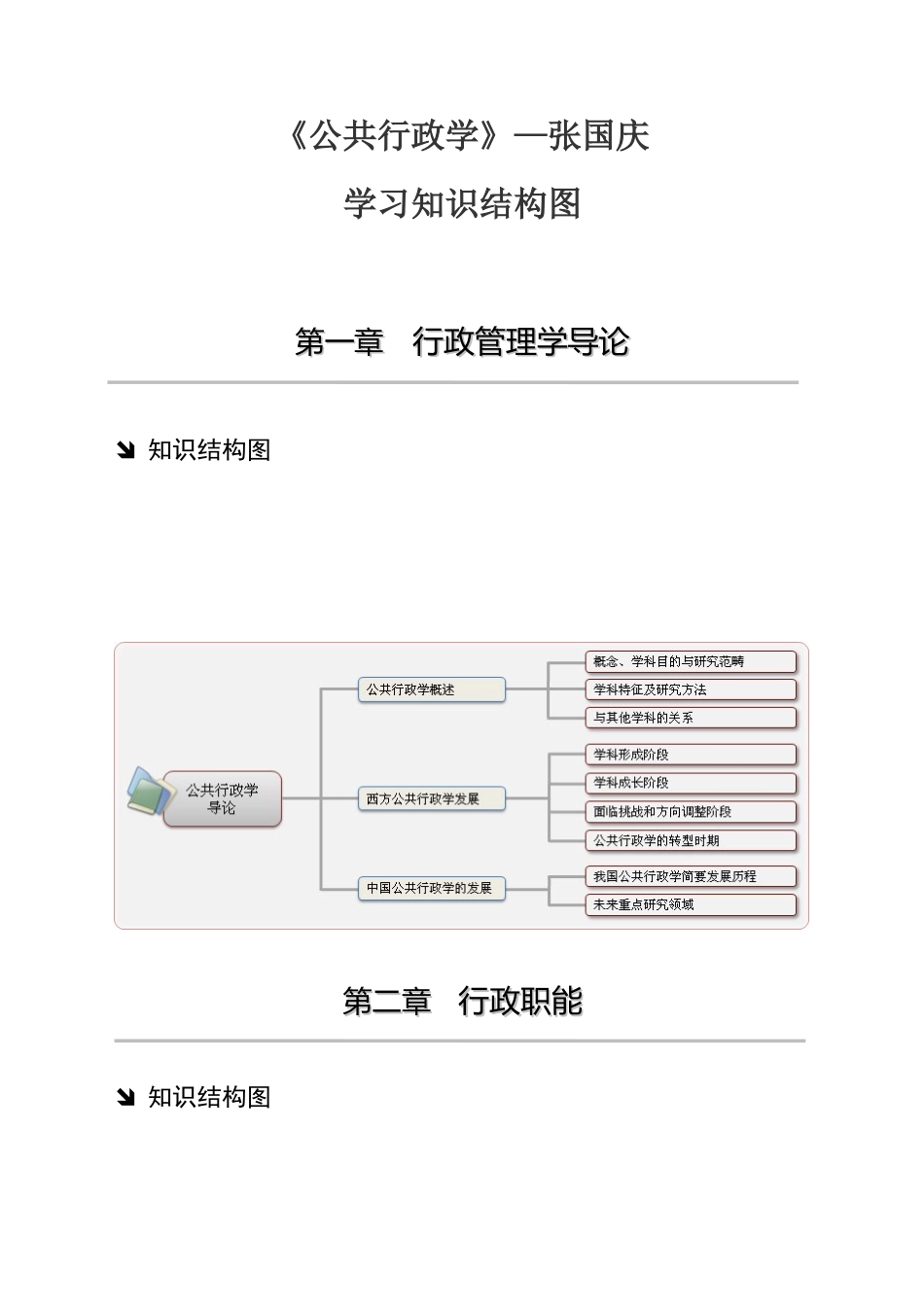 [北京大学政府管理学院行政管理专业]公共行政学张国庆行政_第1页