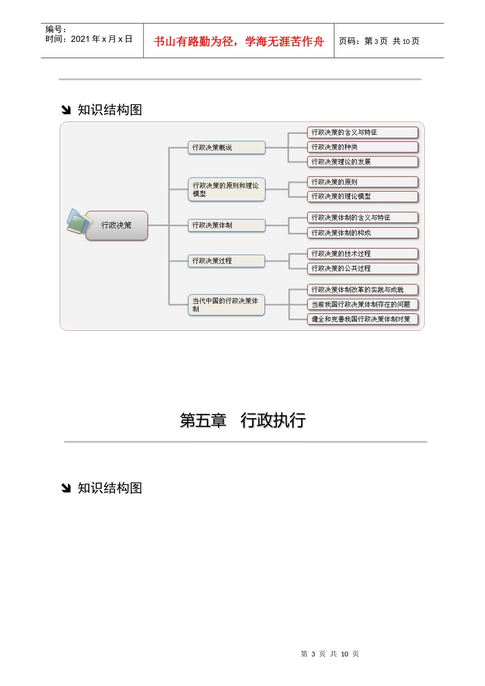 [北京大学政府管理学院行政管理专业]公共行政学张国庆行政_第3页