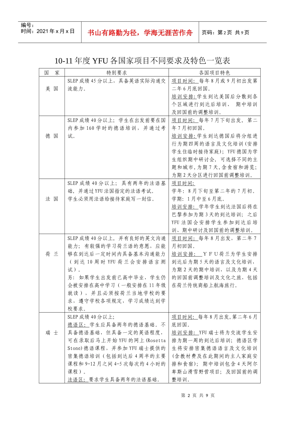 YFU国际文化交流项目申请条件及国别docYFU国际文化交_第2页