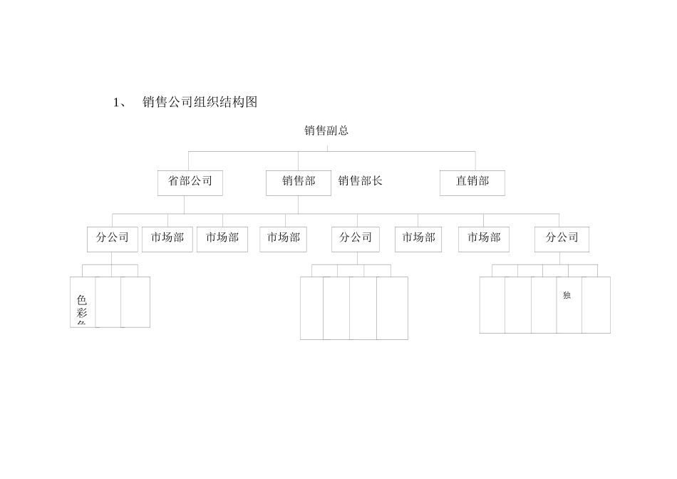 酒业有限公司销售完全手册ok_第3页