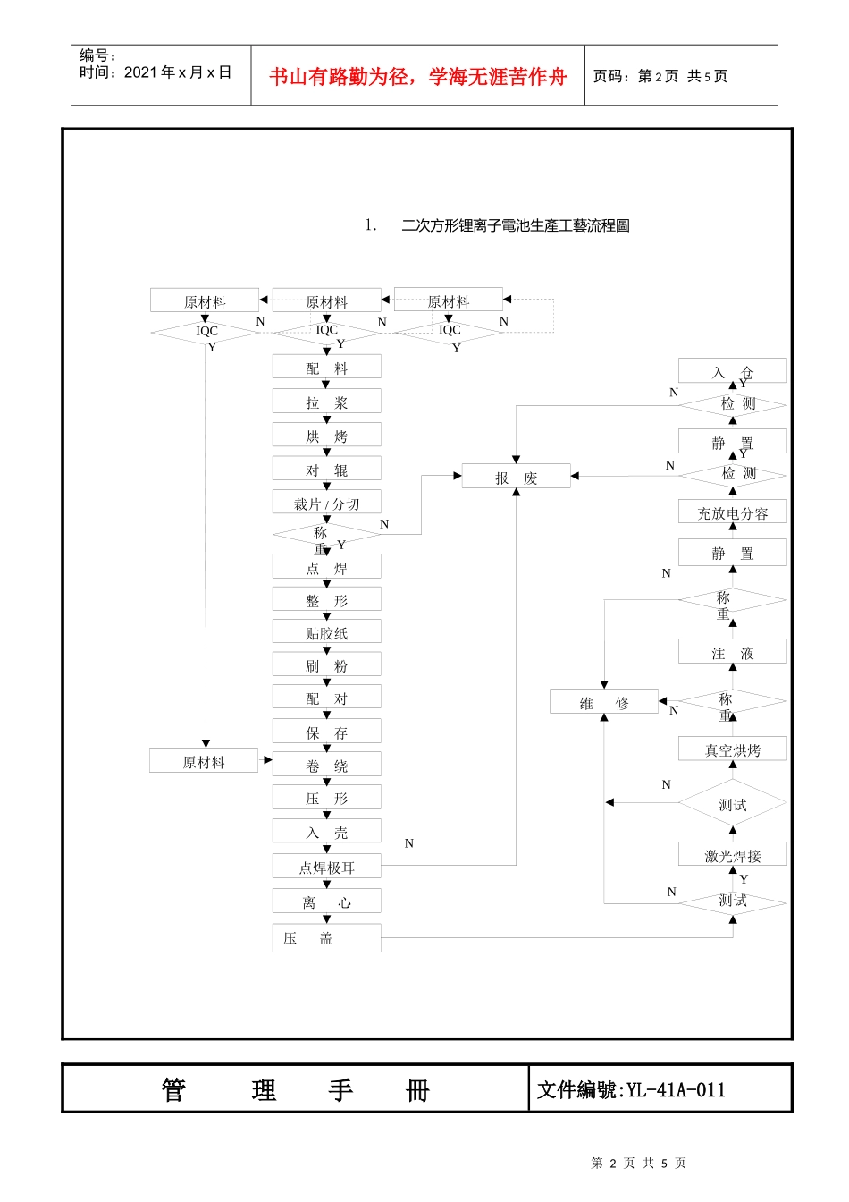 YL41A1产品实现过程A)_第2页