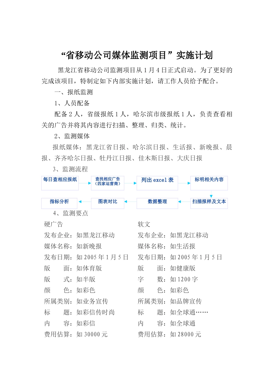 省移动公司媒体监测项目实施计划_第1页