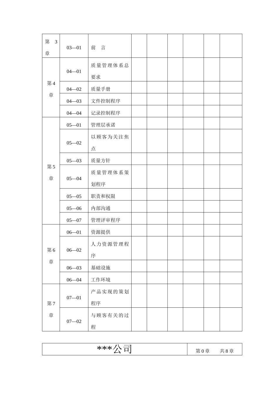 ×公司质量手册doc126)_第2页