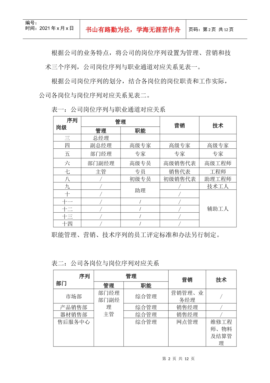 通信公司薪酬管理办法_第2页