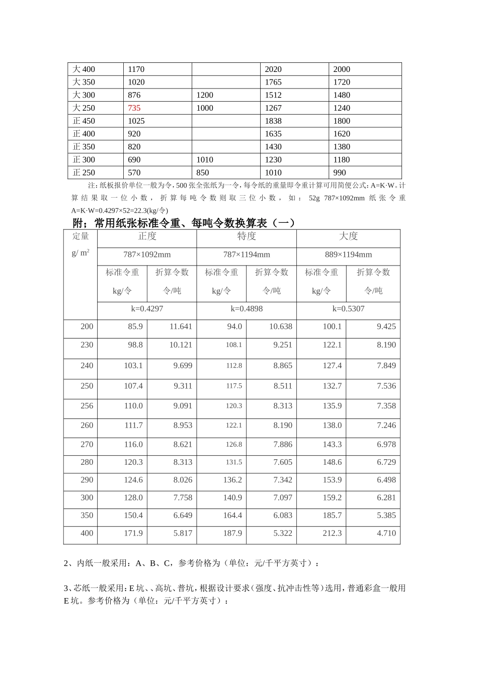 彩盒价格核算基本知识_第2页