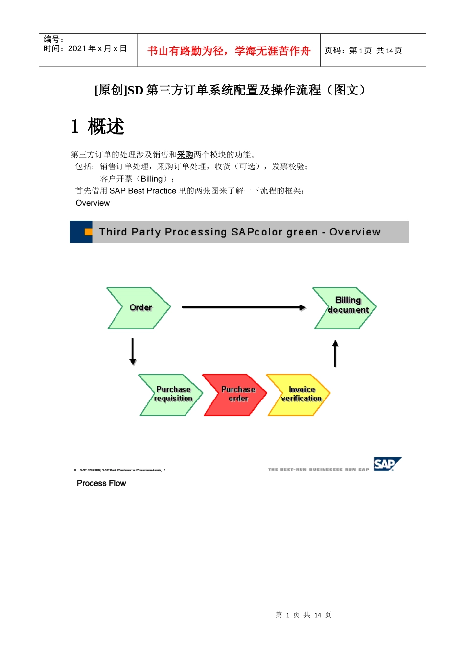 [原创]SD第三方订单系统配置及操作流程图文)_第1页