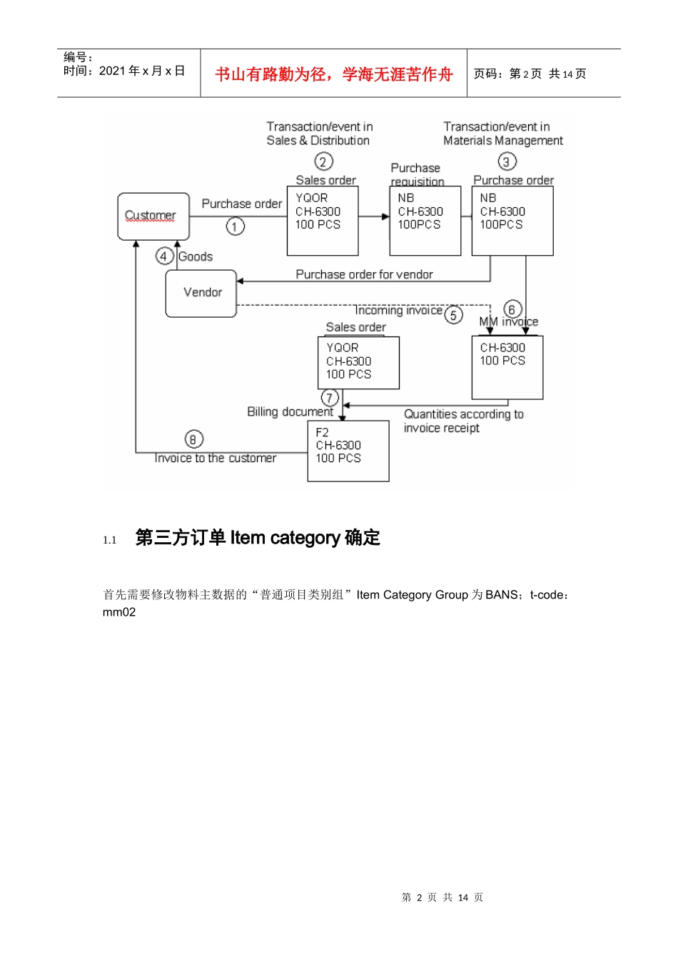 [原创]SD第三方订单系统配置及操作流程图文)_第2页