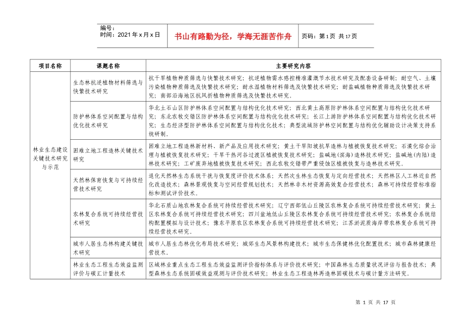 十一五国家科技支撑计划主要涉林项目简介_第1页