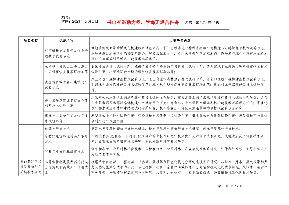 十一五国家科技支撑计划主要涉林项目简介_第3页