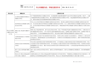 十一五国家科技支撑计划主要涉林项目简介