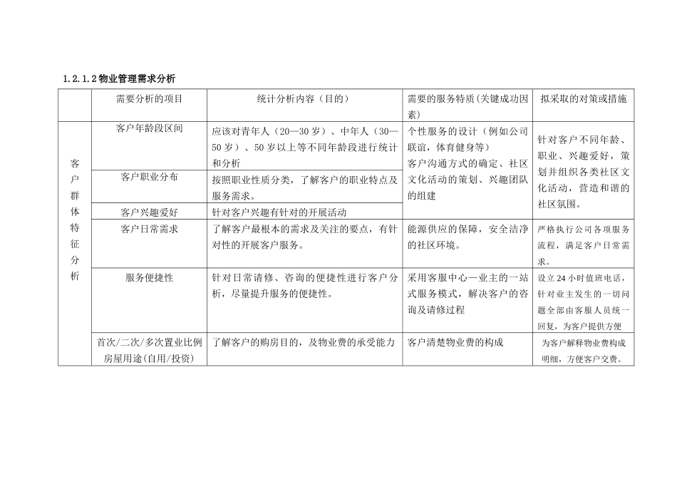 金融街二期泰达发展有限公司物业管理管理方案_第2页