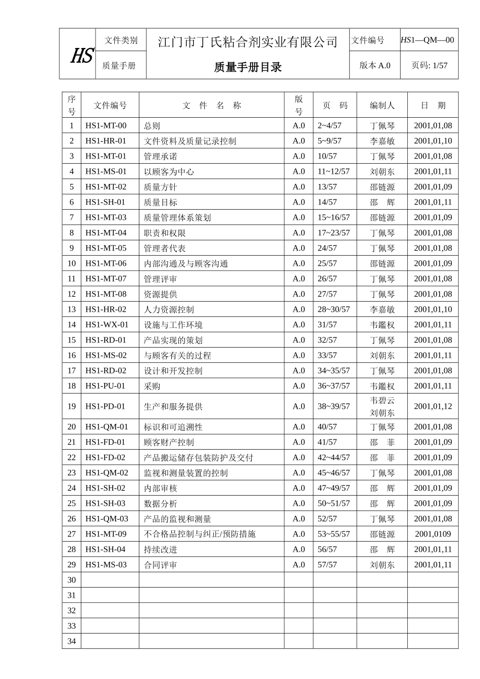 粘合剂实业有限公司质量手册_第2页