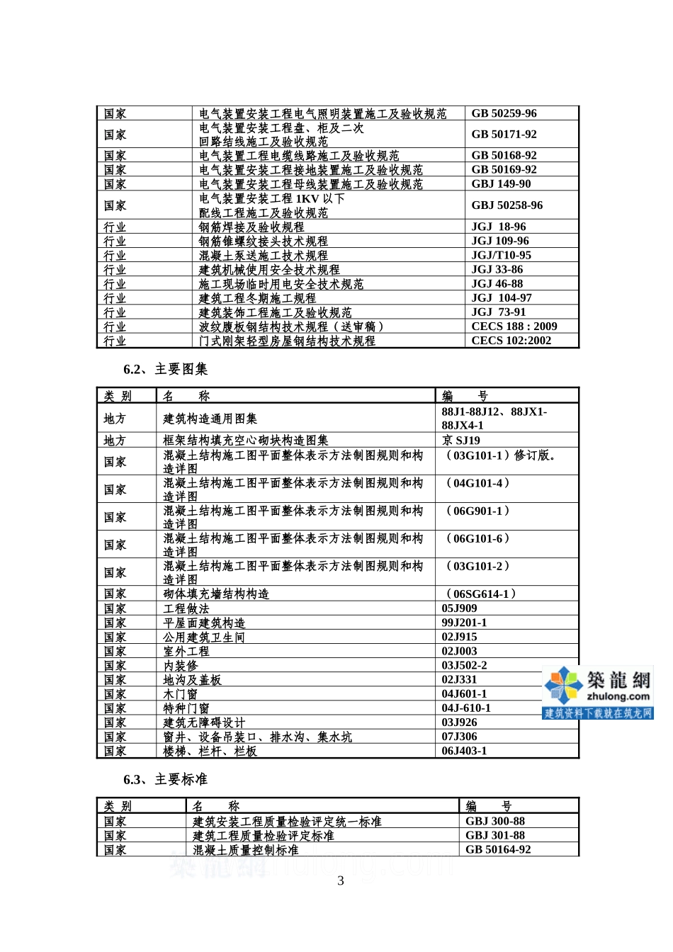 [天津]办公楼食堂施工组织设计彩钢板屋面)secret_第3页
