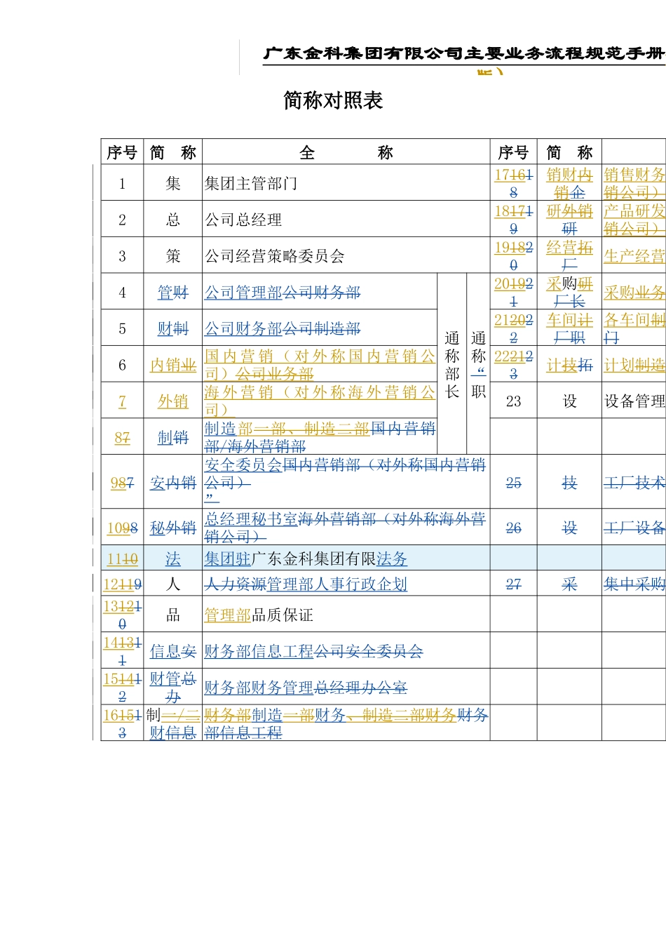 集团有限公司主要业务流程规范手册_第2页