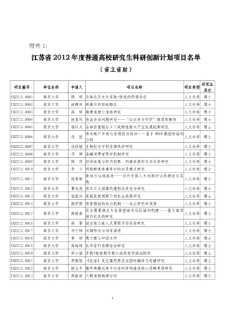 江苏省研究生培养创新工程附件下载)