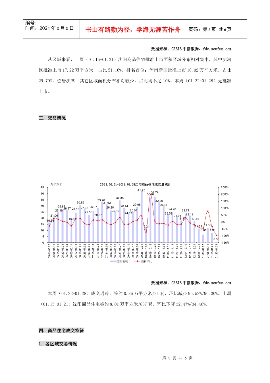 《沈阳房地产市场数据信息报告年1月15日年1月28日)》_第3页
