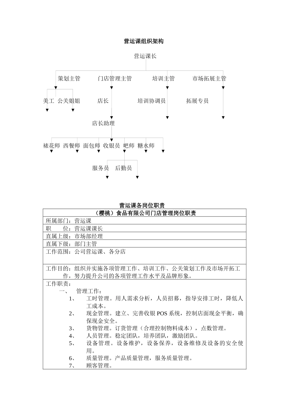 食品连锁店营运手册1)_第3页