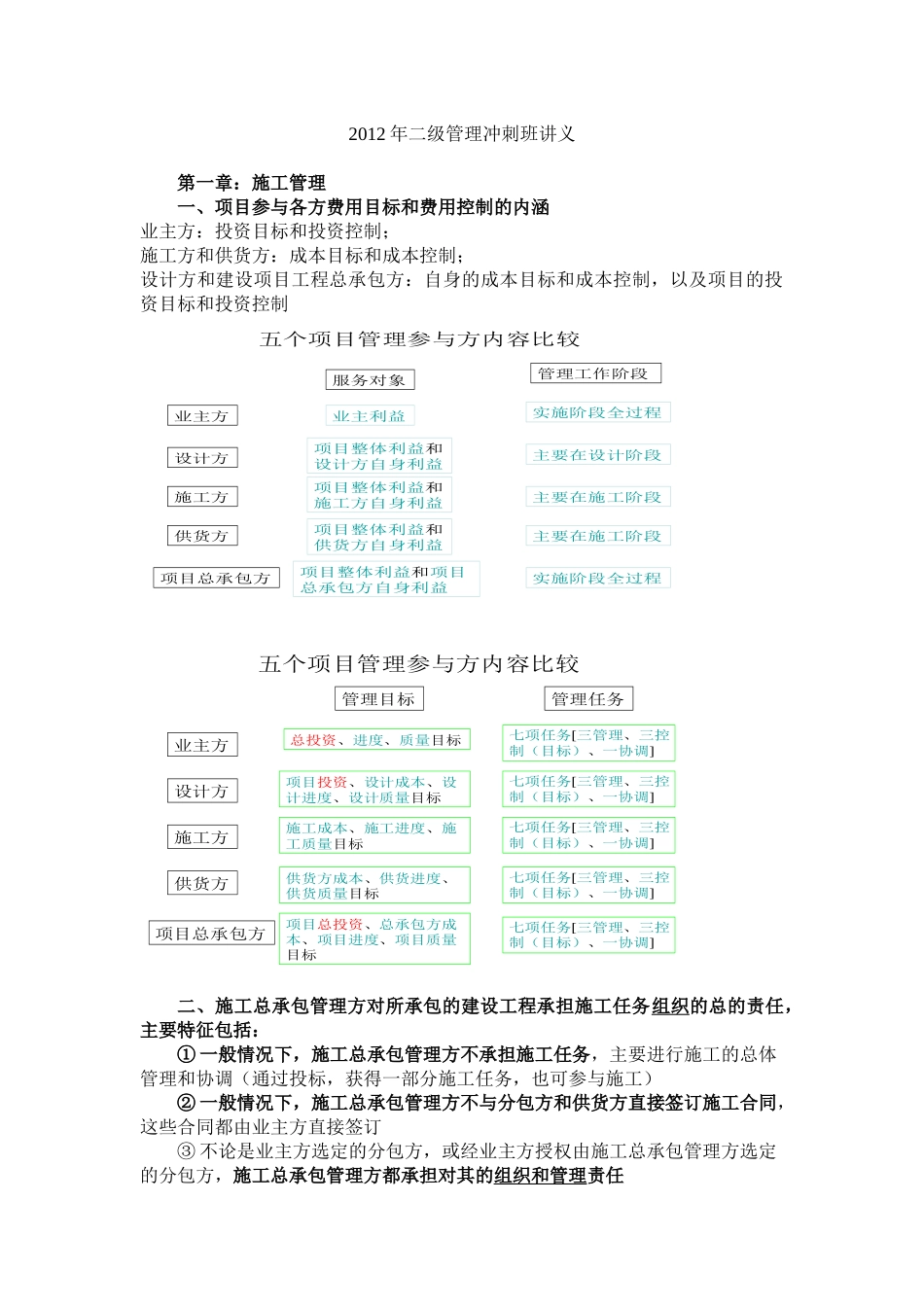 年二建施工管理冲刺资料word版_第1页