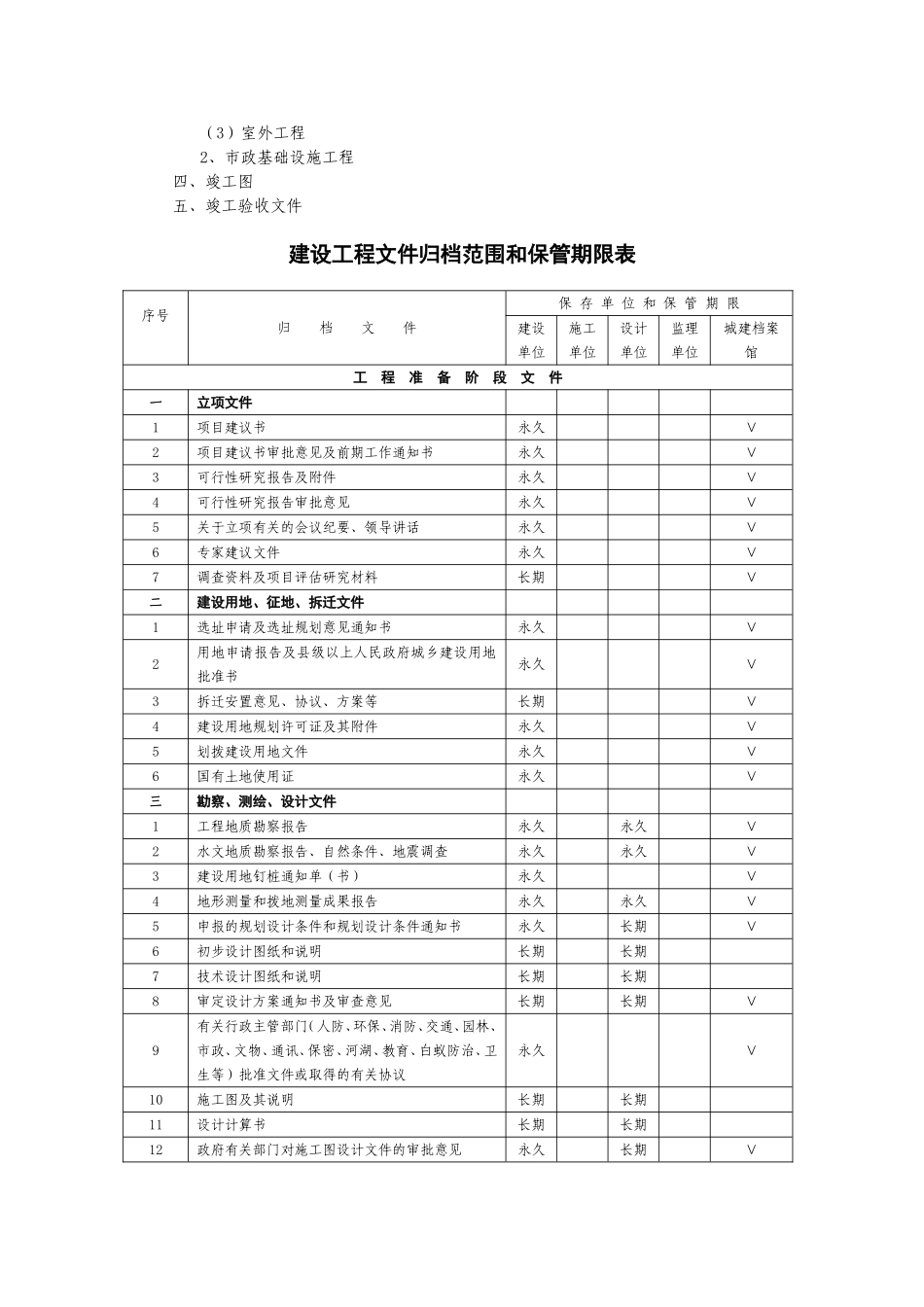 郑州市项目档案整理规范及要求_第3页